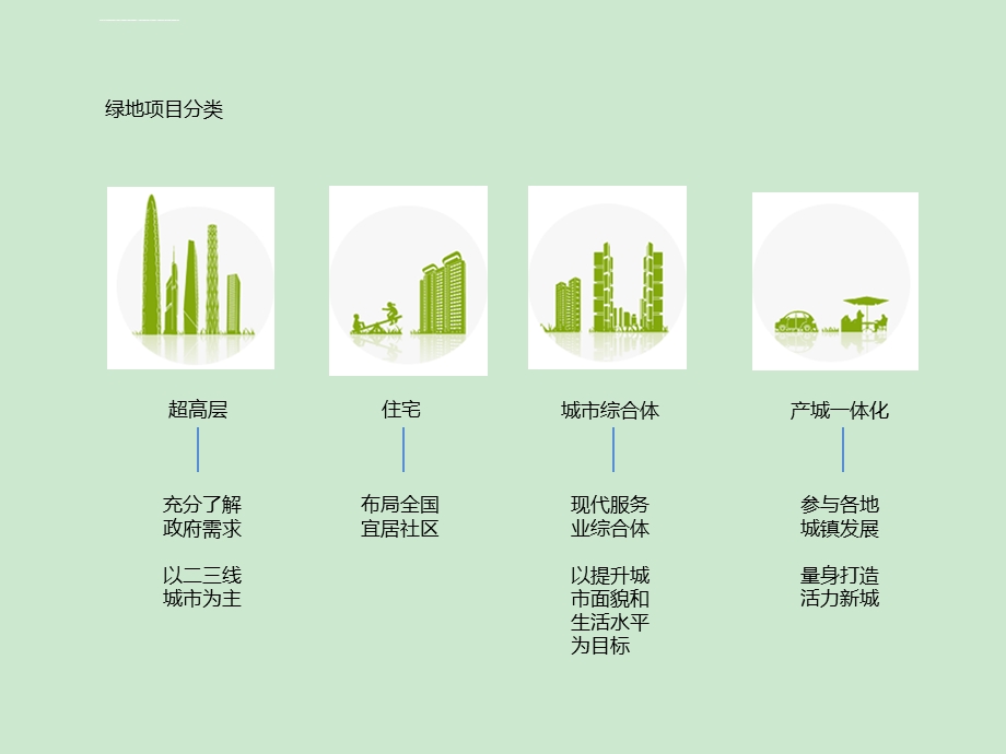 绿地集团简介ppt课件.ppt_第2页