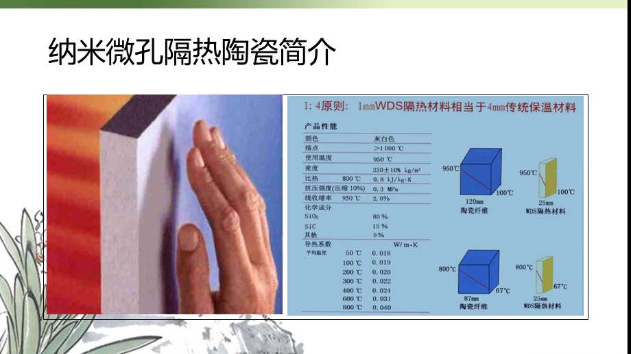 纳米微孔结构陶瓷ppt课件.ppt_第3页