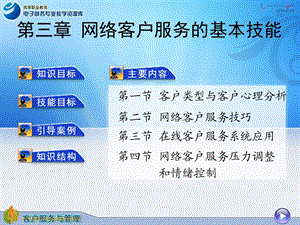 网络客户服务的基本技能ppt课件.ppt