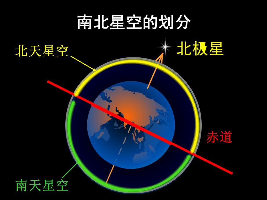 科学六年级下册《在星空中一》ppt课件.ppt_第2页