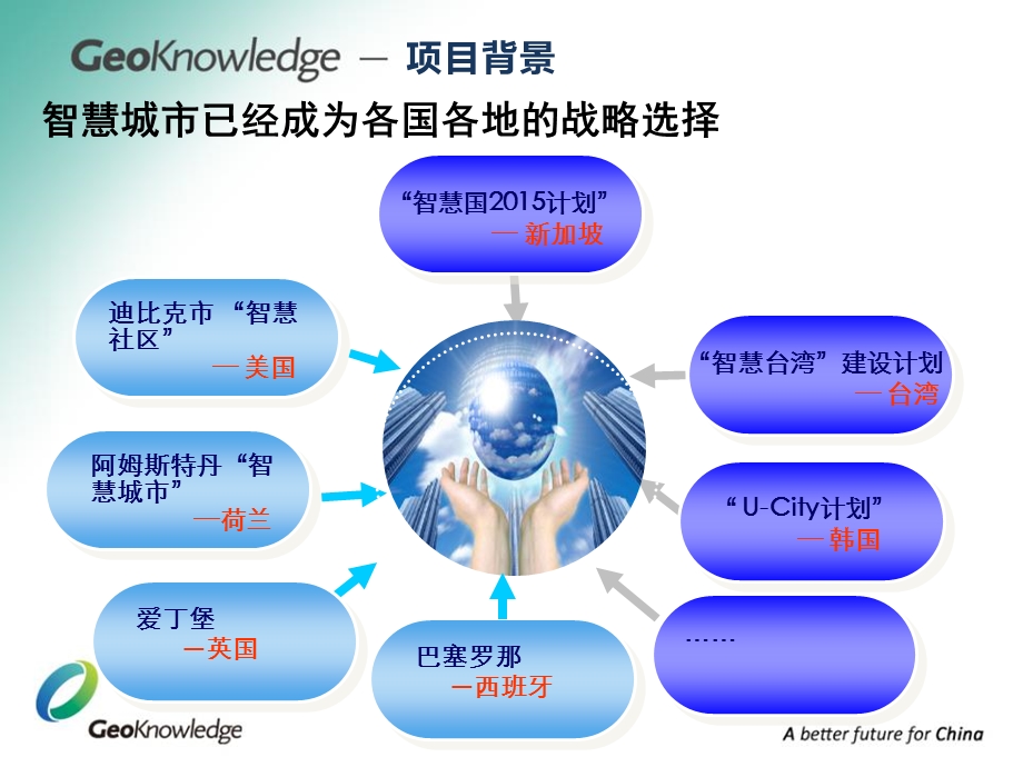 秦皇岛经济技术开发区“智慧园区”信息化建设一期项目汇报ppt课件.pptx_第3页