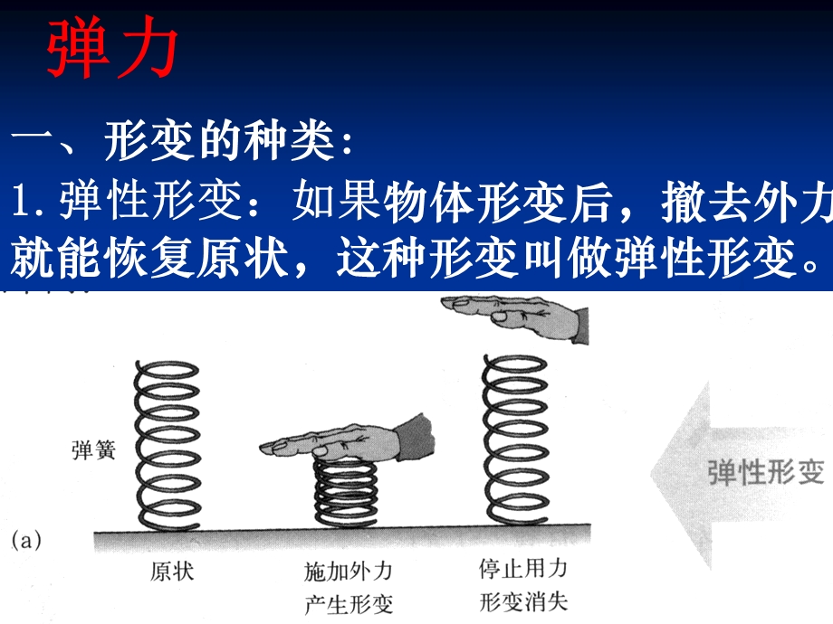 第八章力复习ppt课件.ppt_第3页