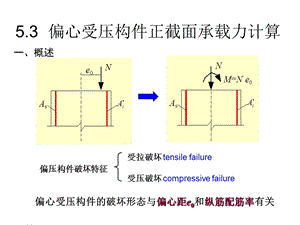 第五章受压构件的截面承载力（小偏压三种情况说明）ppt课件.ppt