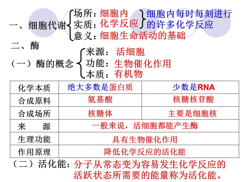 细胞的能量供应和利用一轮复习ppt课件.ppt_第2页