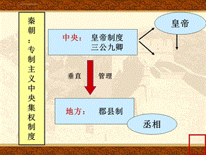 第3课从汉至元政治制度的演变ppt课件.ppt