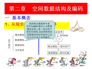 第二章空间数据结构及编码ppt课件.ppt