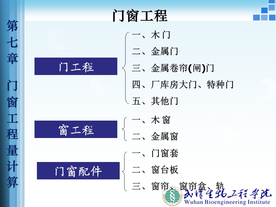 第七章门窗工程量计算ppt课件.ppt_第2页