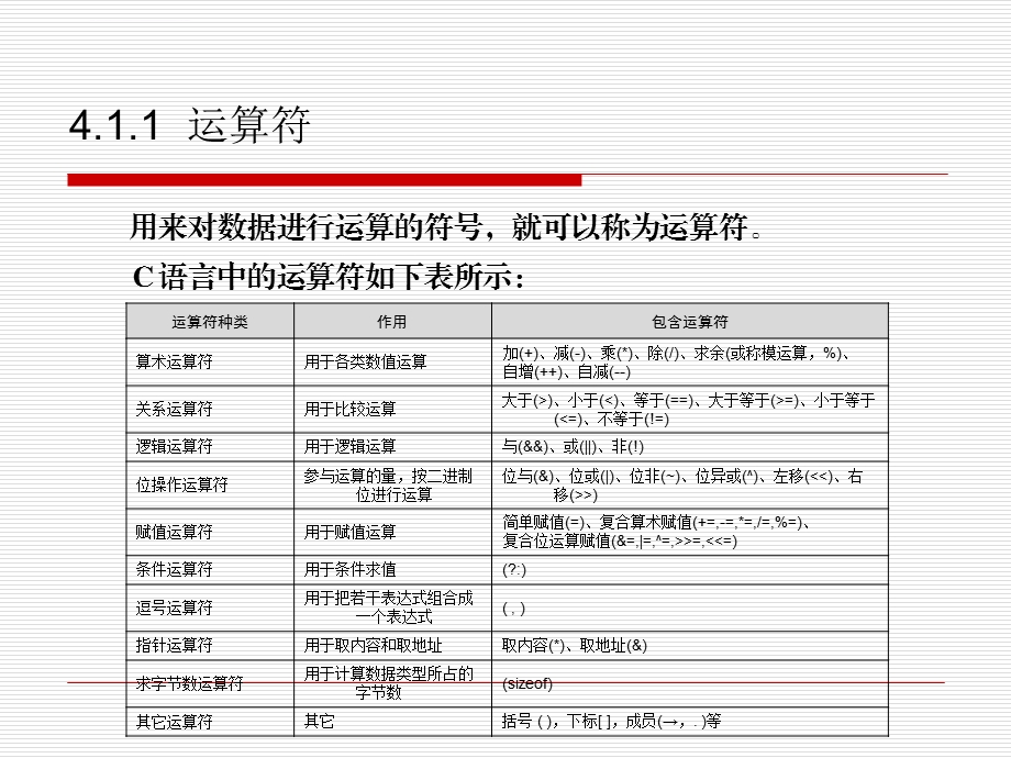 第4章c语言(运算符和表达式)ppt课件.ppt_第3页