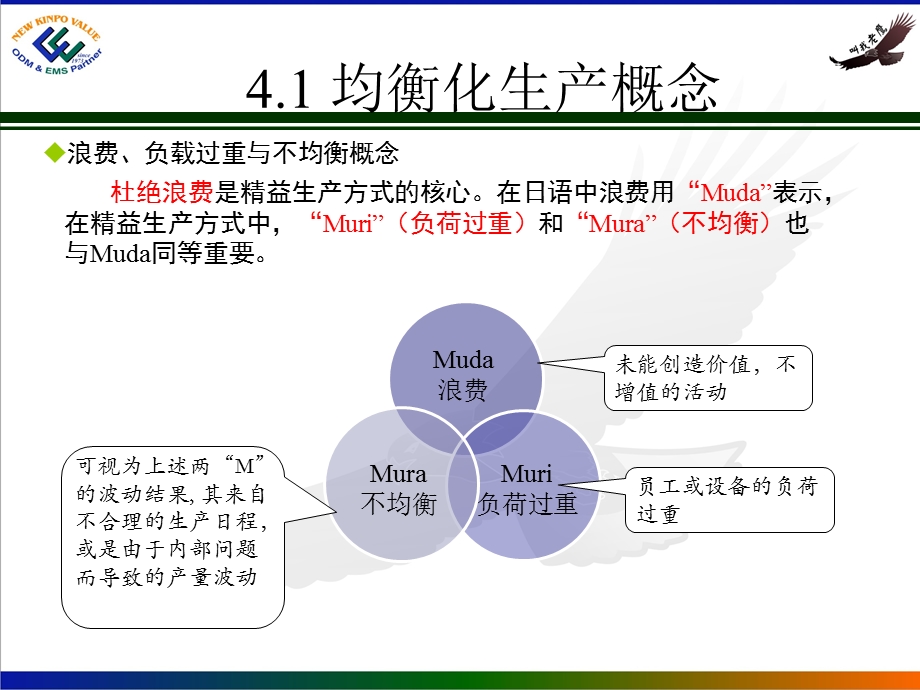 经典精益生产之均衡化生产ppt课件.ppt_第3页