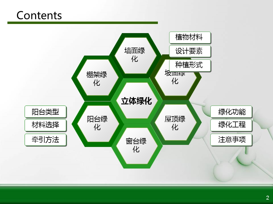 立体绿化(垂直绿化)的分类和营造方式Appt课件.ppt_第2页