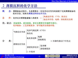 第2章薄膜沉积的化学方法ppt课件.ppt