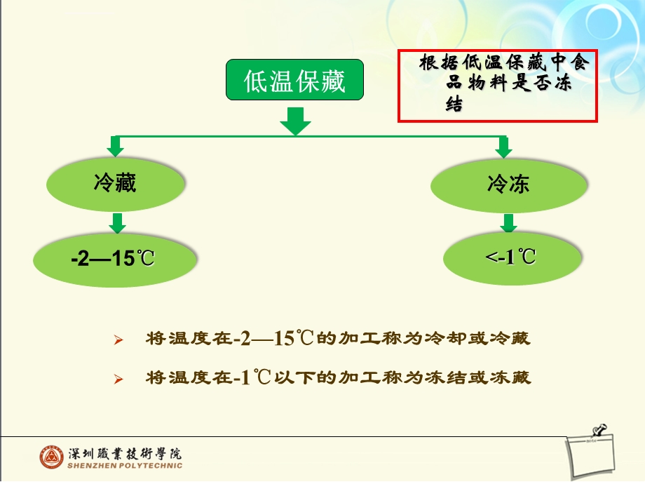 第四章食品的低温保藏ppt课件.ppt_第2页