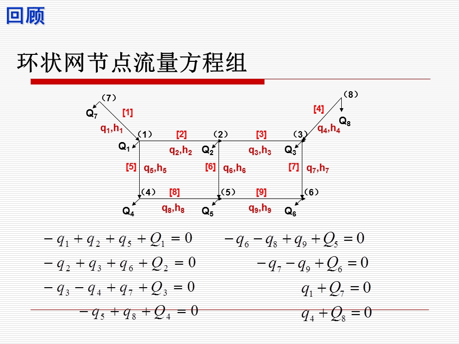 给水管网水力分析和计算ppt课件.ppt_第3页