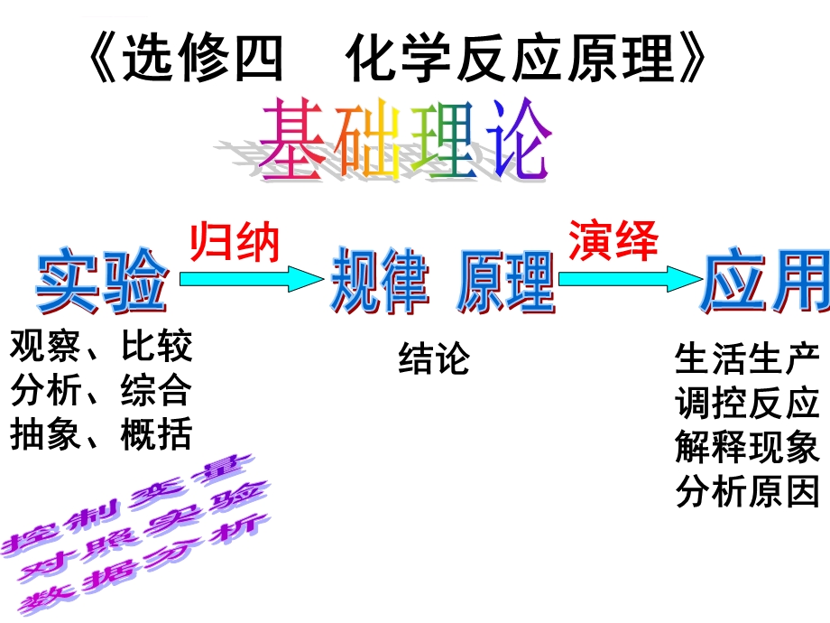 第二节影响化学反应速率的因素ppt课件.ppt_第1页