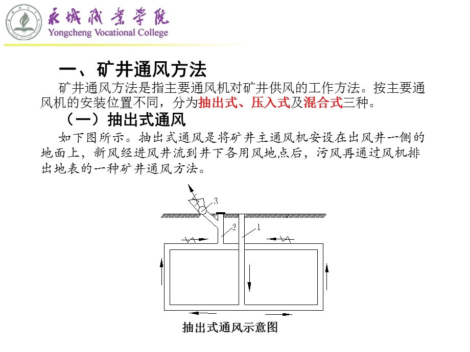 第13讲矿井通风方法与通风方式ppt课件.ppt_第2页