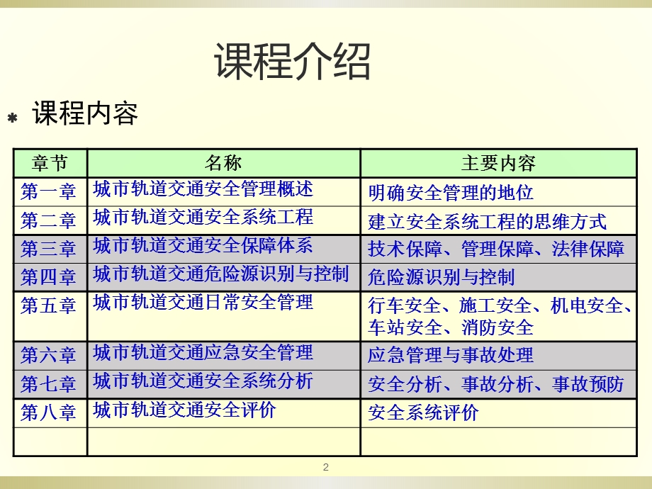 第1章城市轨道交通安全管理概述ppt课件.pptx_第2页