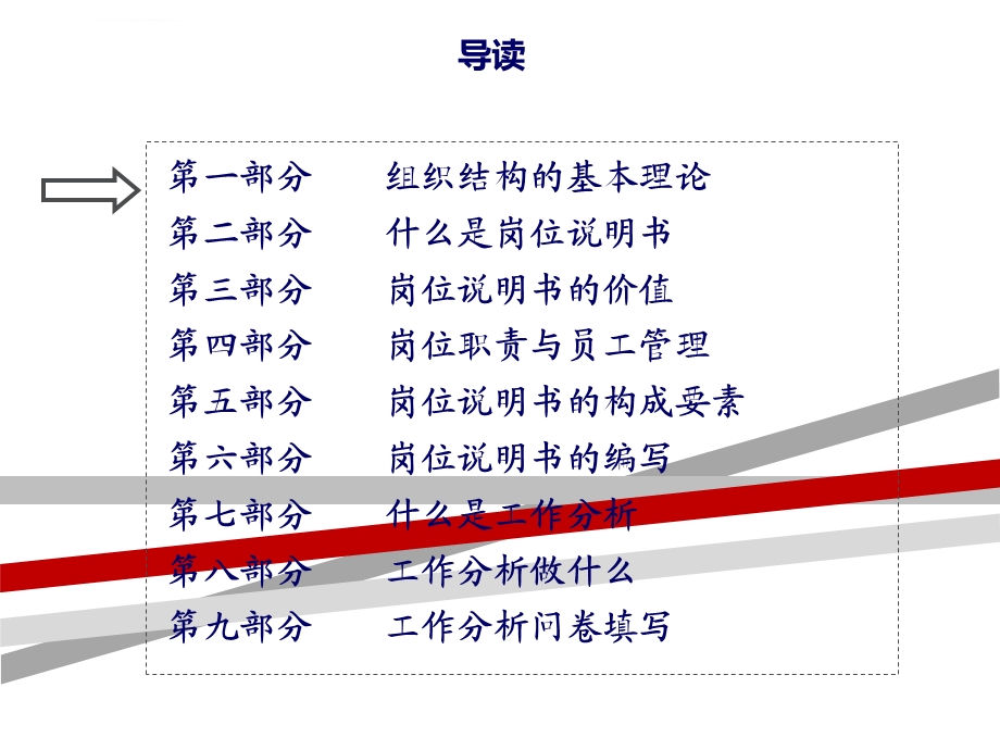 组织设计与岗位说明书培训ppt课件.ppt_第3页