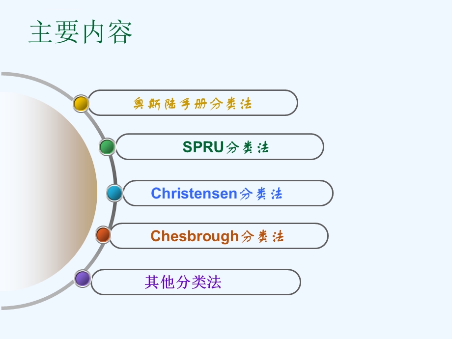 第三讲创新类型和模式ppt课件.ppt_第3页