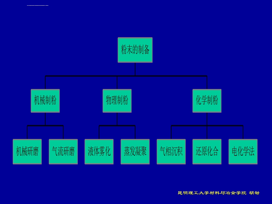 粉末冶金制作详解ppt课件.ppt_第3页