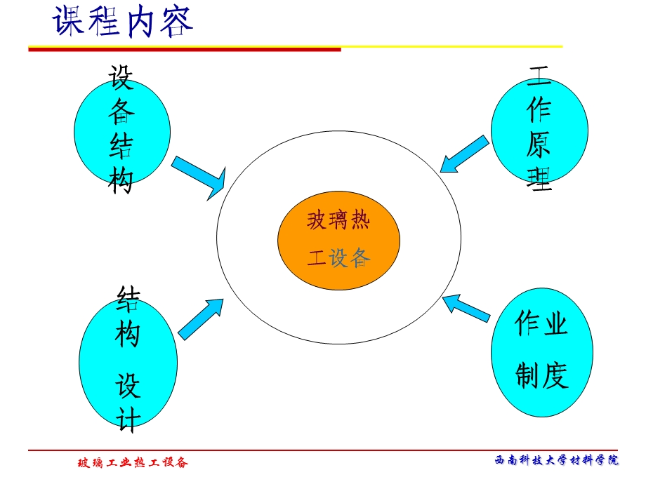 玻璃热工设备ppt课件.ppt_第2页