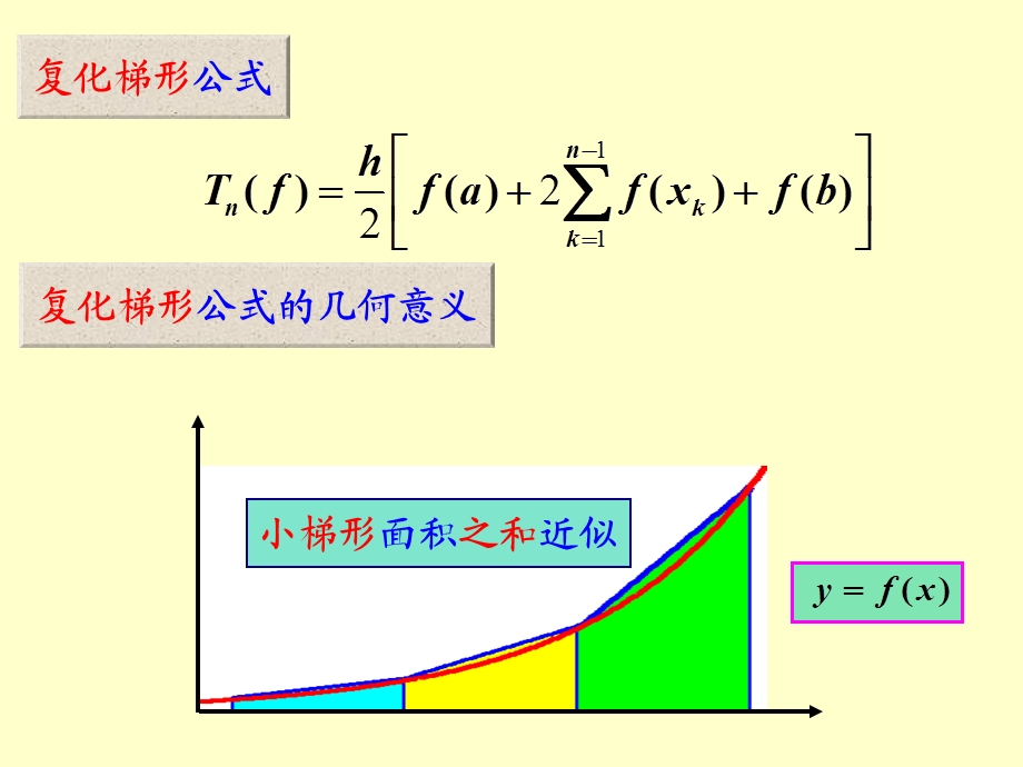 第二节复化求积公式和龙贝格求积公式ppt课件.ppt_第2页