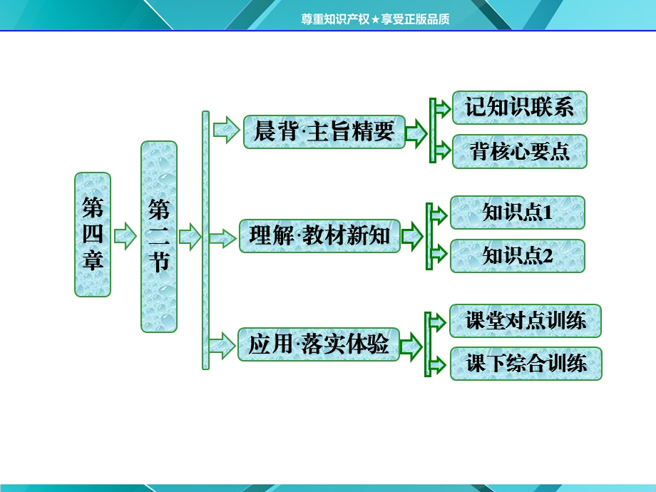 第四章第二节 工业地域的形成ppt课件.ppt_第1页