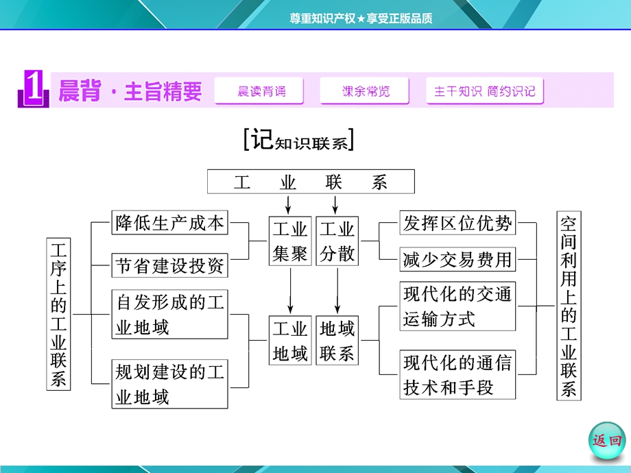 第四章第二节 工业地域的形成ppt课件.ppt_第3页