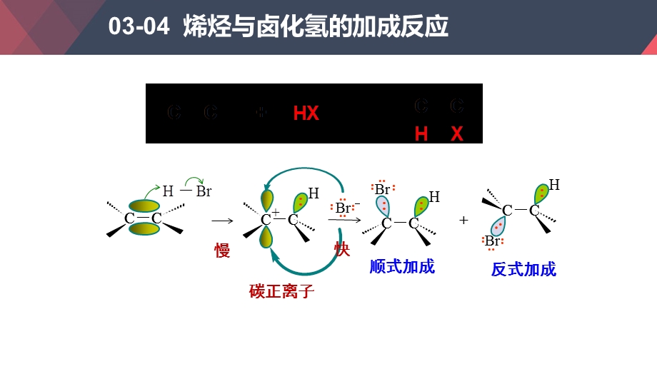 烯烃与卤化氢的加成反应ppt课件.pptx_第1页