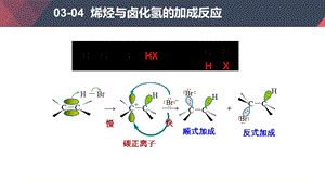 烯烃与卤化氢的加成反应ppt课件.pptx