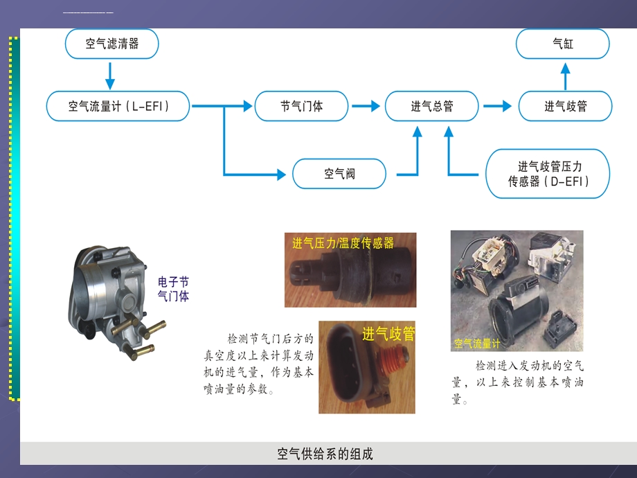 第三章汽油机空气供给系统ppt课件.ppt_第3页