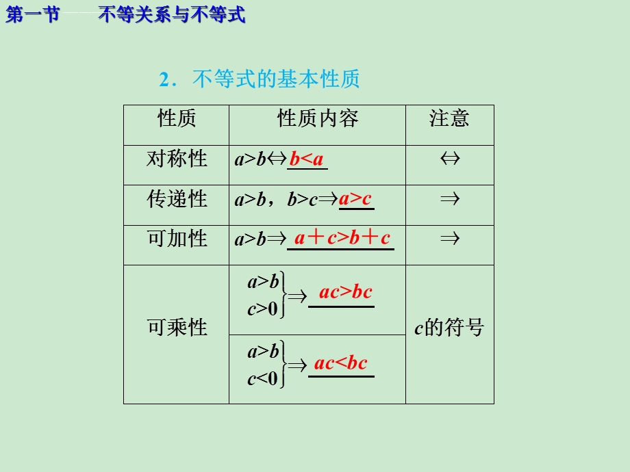 第四章不等式复习课ppt课件.ppt_第3页