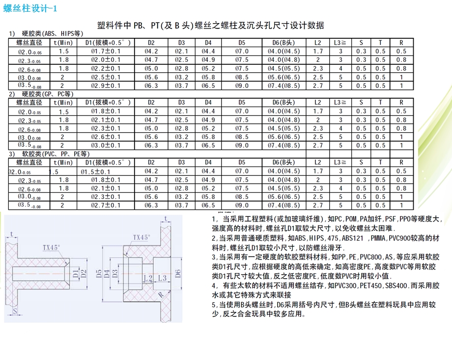 结构设计螺丝柱设计ppt课件.ppt_第1页