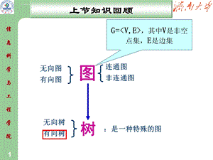 离散数学图论ppt课件.ppt