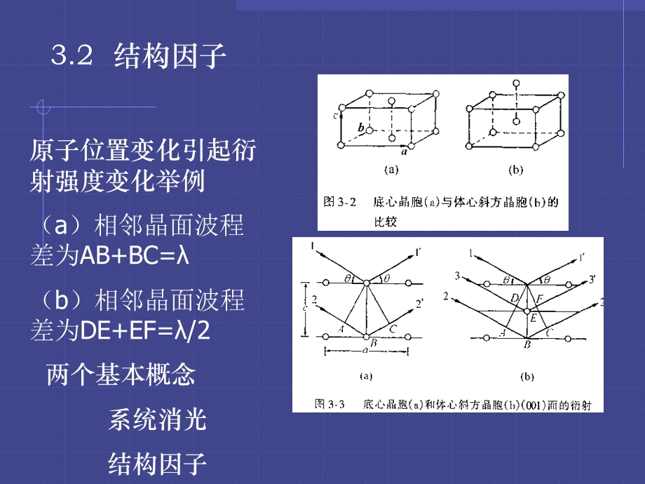 第3章X射线的强度详解ppt课件.ppt_第3页