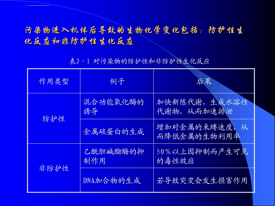 环境生物学第二章 污染物对生物的影响ppt课件.ppt_第3页