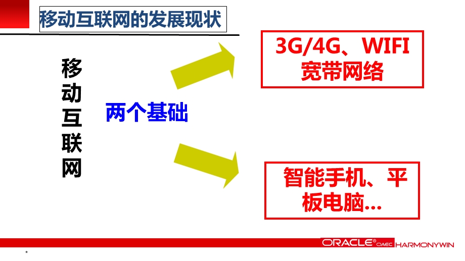 移动互联网发展和岗位分析ppt课件.ppt_第2页