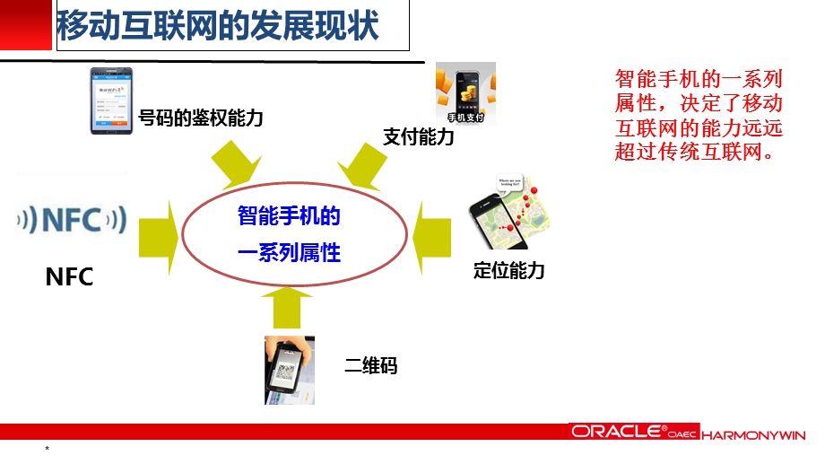 移动互联网发展和岗位分析ppt课件.ppt_第3页