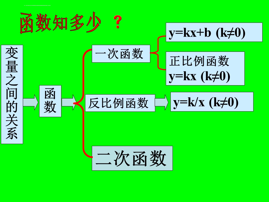 第26章二次函数第一课时ppt课件.ppt_第3页