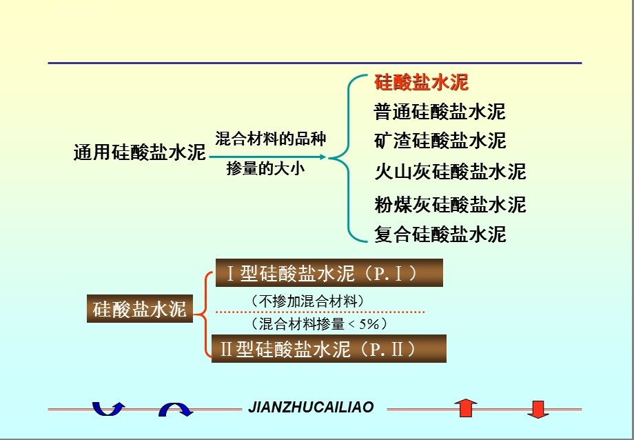 第三章掺混合材料的硅酸盐水泥ppt课件.ppt_第1页