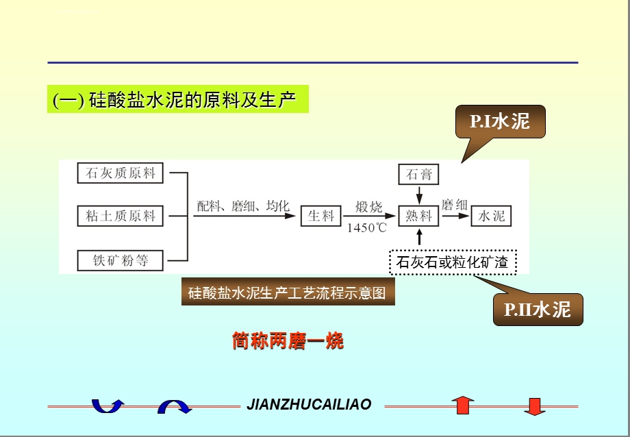 第三章掺混合材料的硅酸盐水泥ppt课件.ppt_第2页