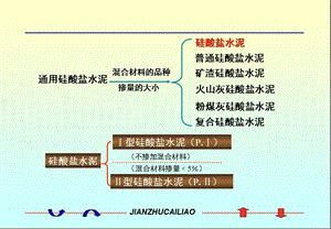 第三章掺混合材料的硅酸盐水泥ppt课件.ppt