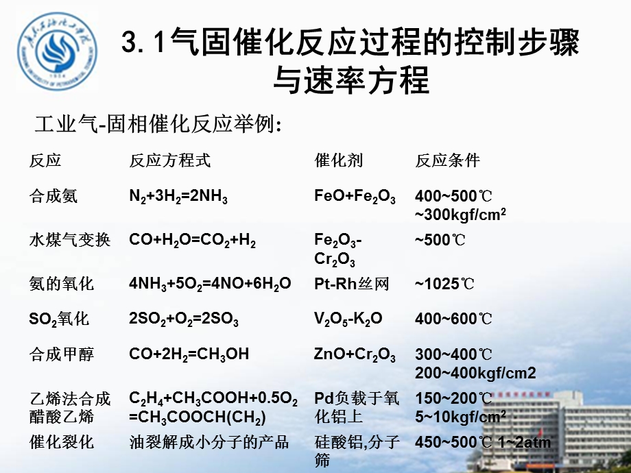 第三章非均相反应ppt课件.ppt_第2页