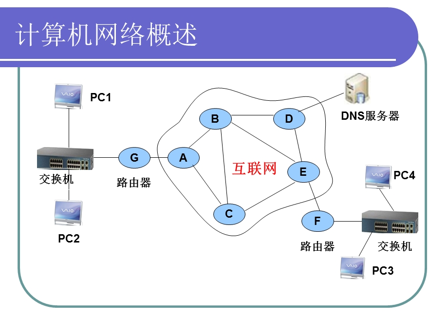 第一章计算机网络概述ppt课件.ppt_第3页