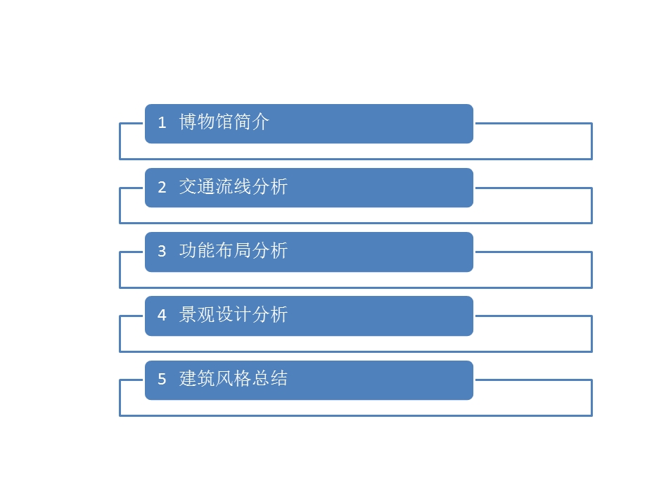 绩溪博物馆调研ppt课件.pptx_第2页