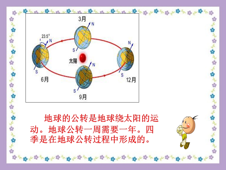 湘教版科学五年级下册25《四季是怎样形成的》ppt课件.ppt_第3页