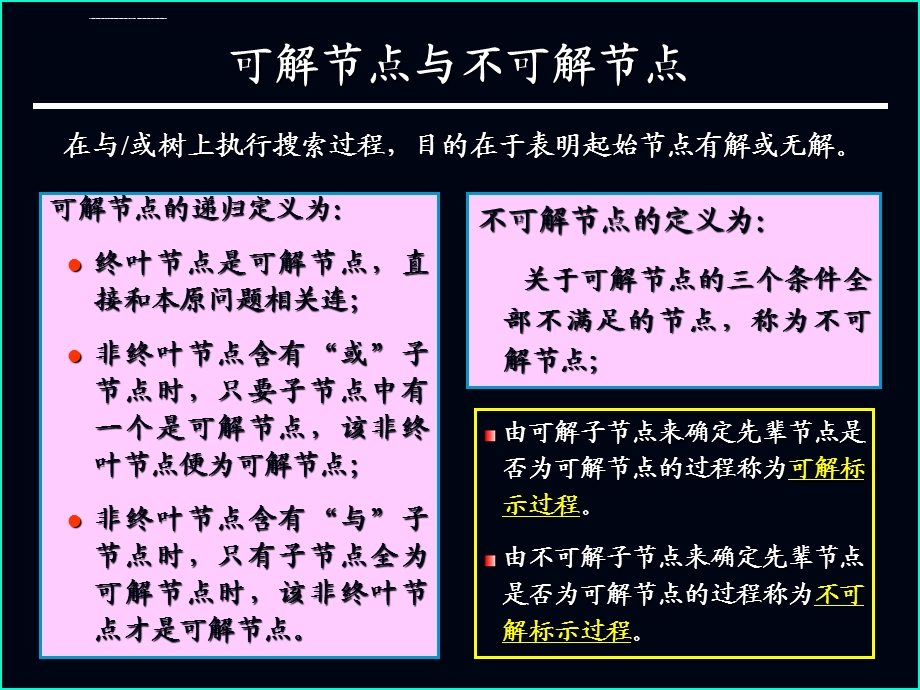 第七讲与或树的搜索策略ppt课件.ppt_第2页