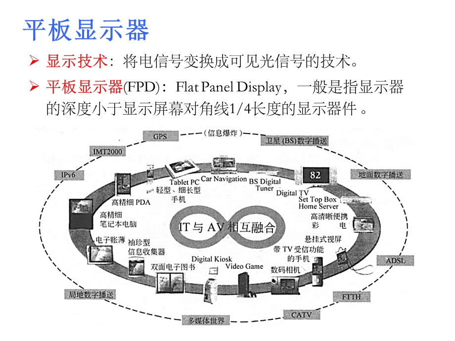 第15章平板显示器用薄膜ppt课件.pptx_第2页