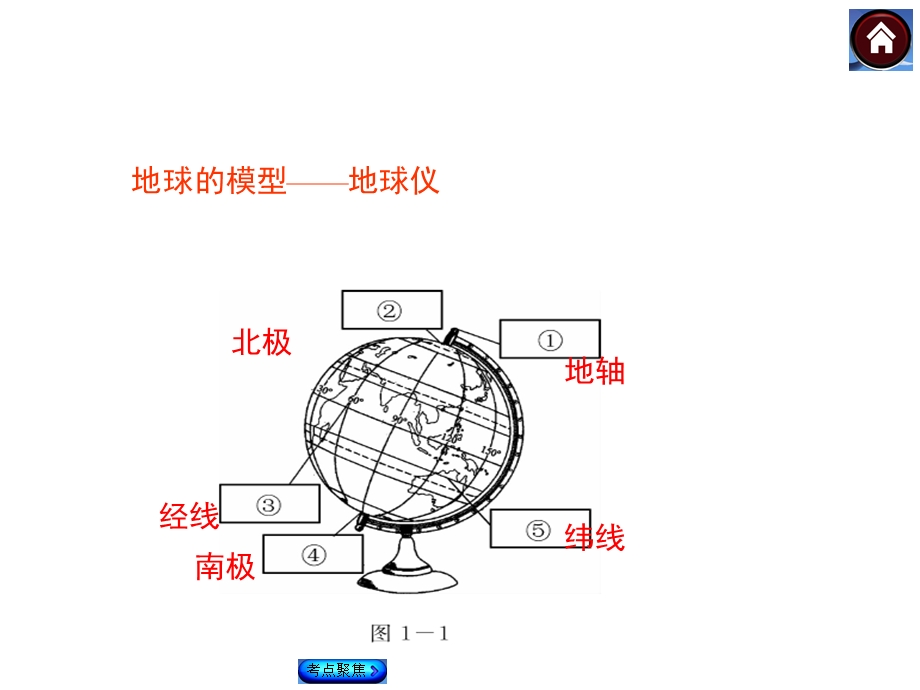 纬线和纬度讲解ppt课件.ppt_第2页