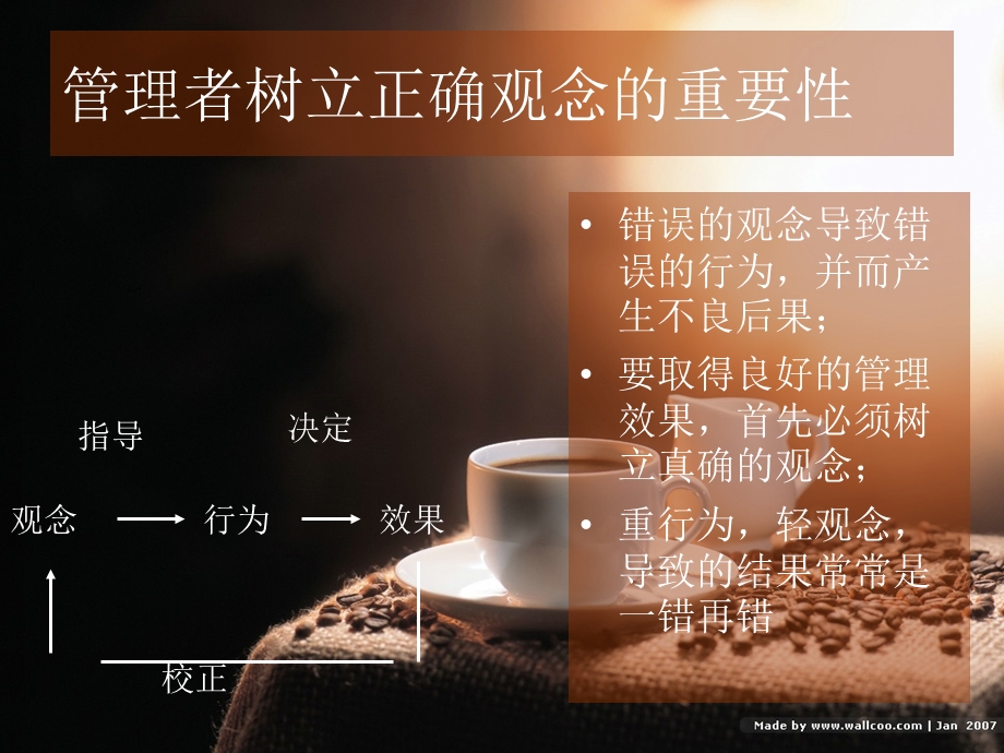 管理者的职业素养ppt课件.ppt_第3页