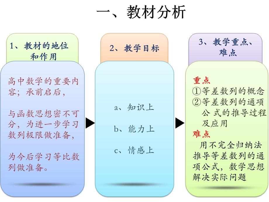 等差数列说课稿ppt课件.pptx_第3页